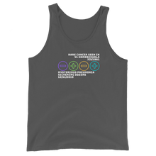 Load image into Gallery viewer, Unisex Tank Top - NYTimes &amp; World Health Organization